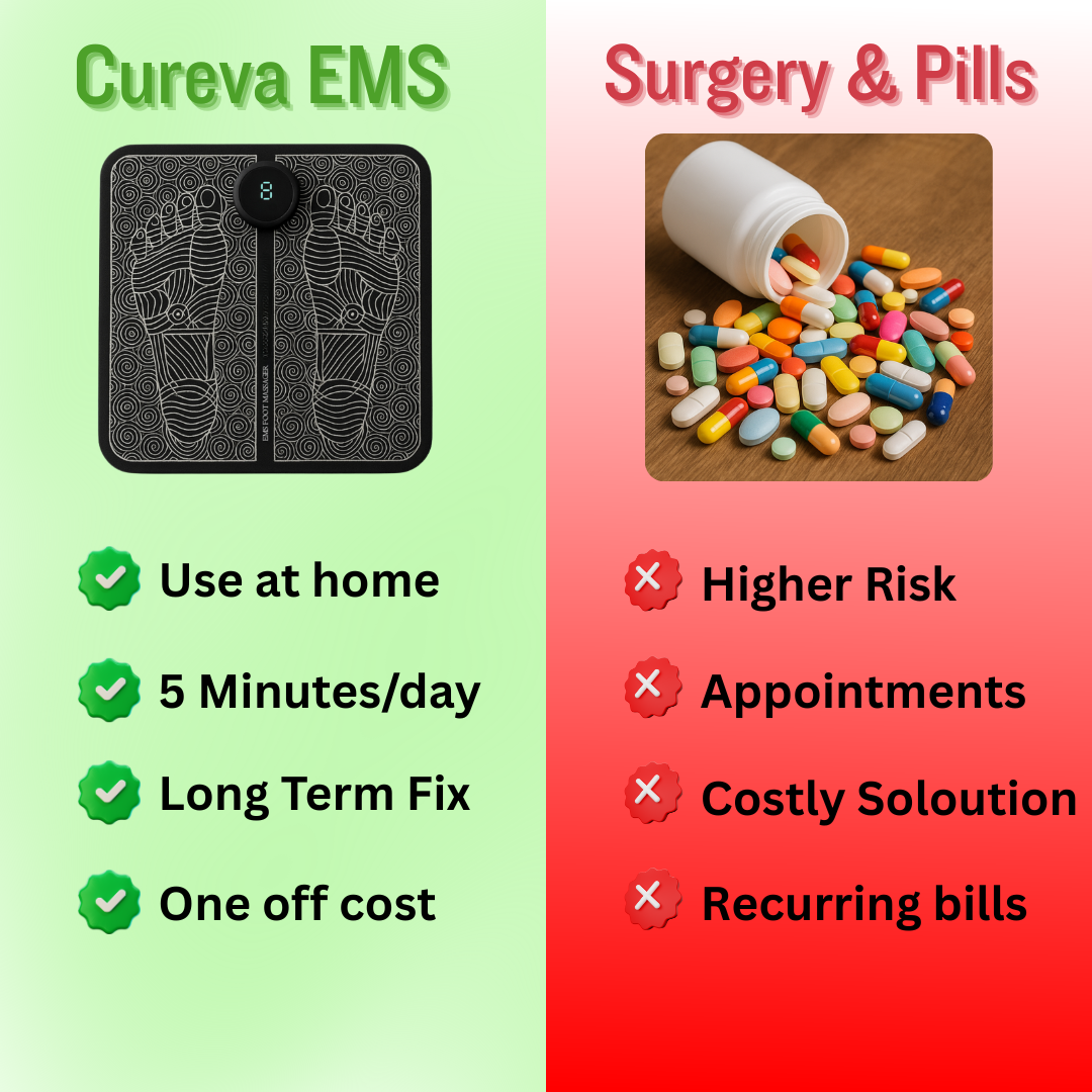 Cureva™ Ems